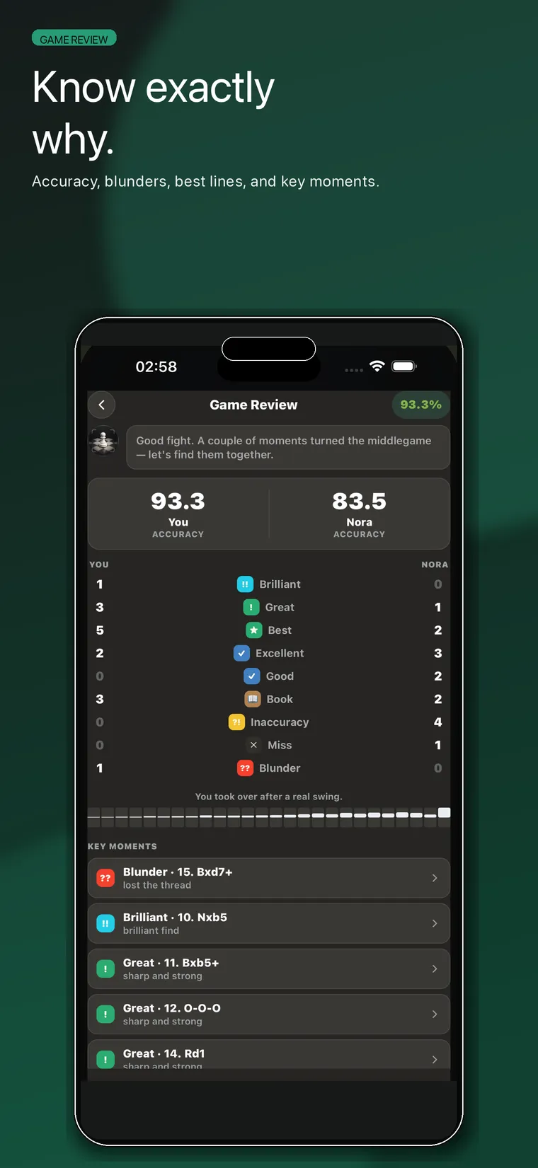 Eloqi game review with accuracy, key moments and coach explanations